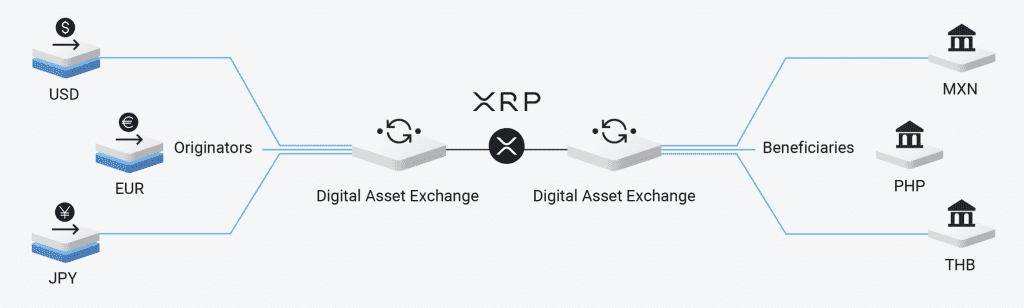 Was ist Ripple - XRP Konsensusprotokoll
