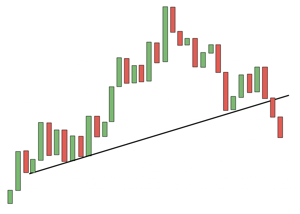 Was ist ein Bump and Run Reversal