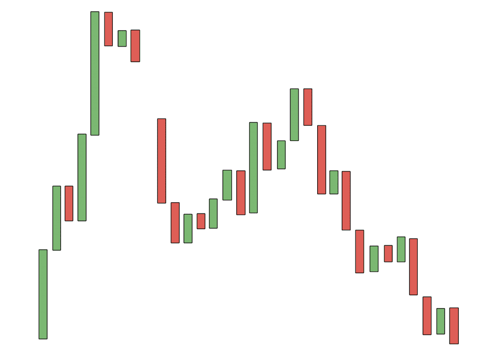 Was ist eine Dead Cat Bounce Formation