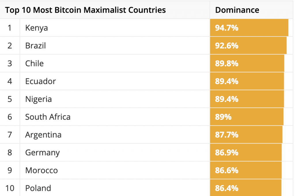 5 Best Exchanges To Buy Bitcoin in Kenya ()