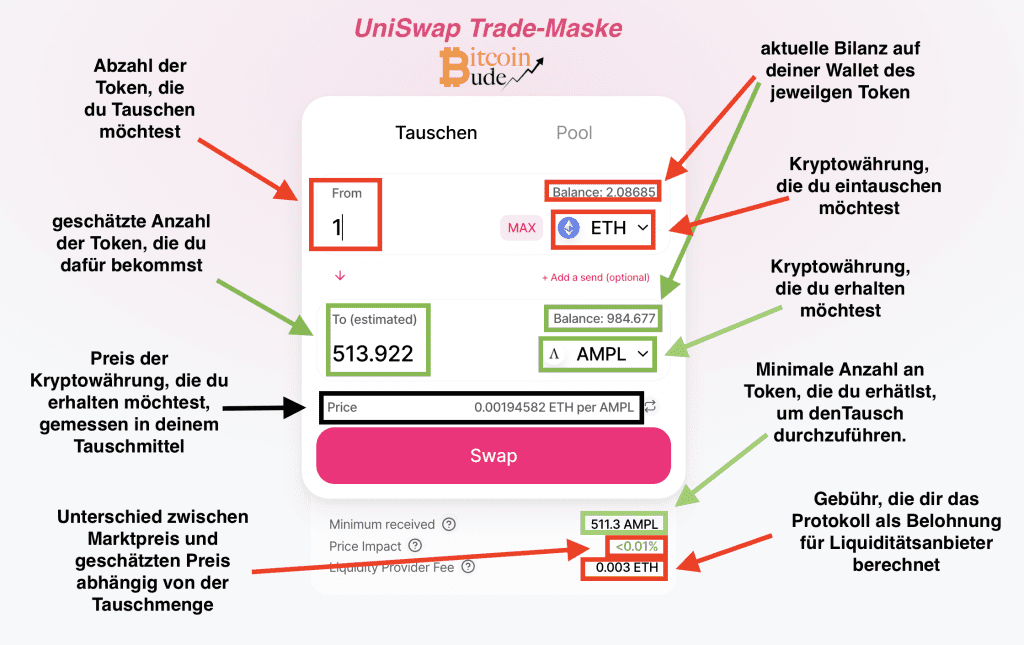Trade-Maske auf UniSwap erklärt