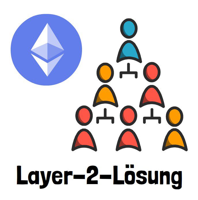 Layer-2-Lösung für Ethereum