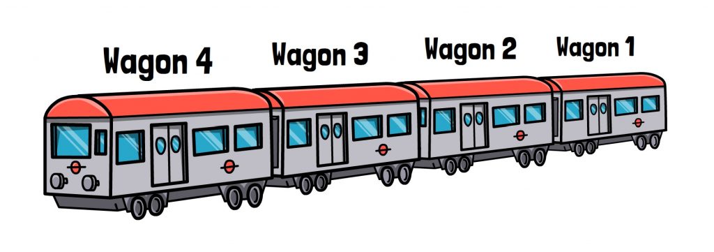 Ein Zug mit 4 Wagons
