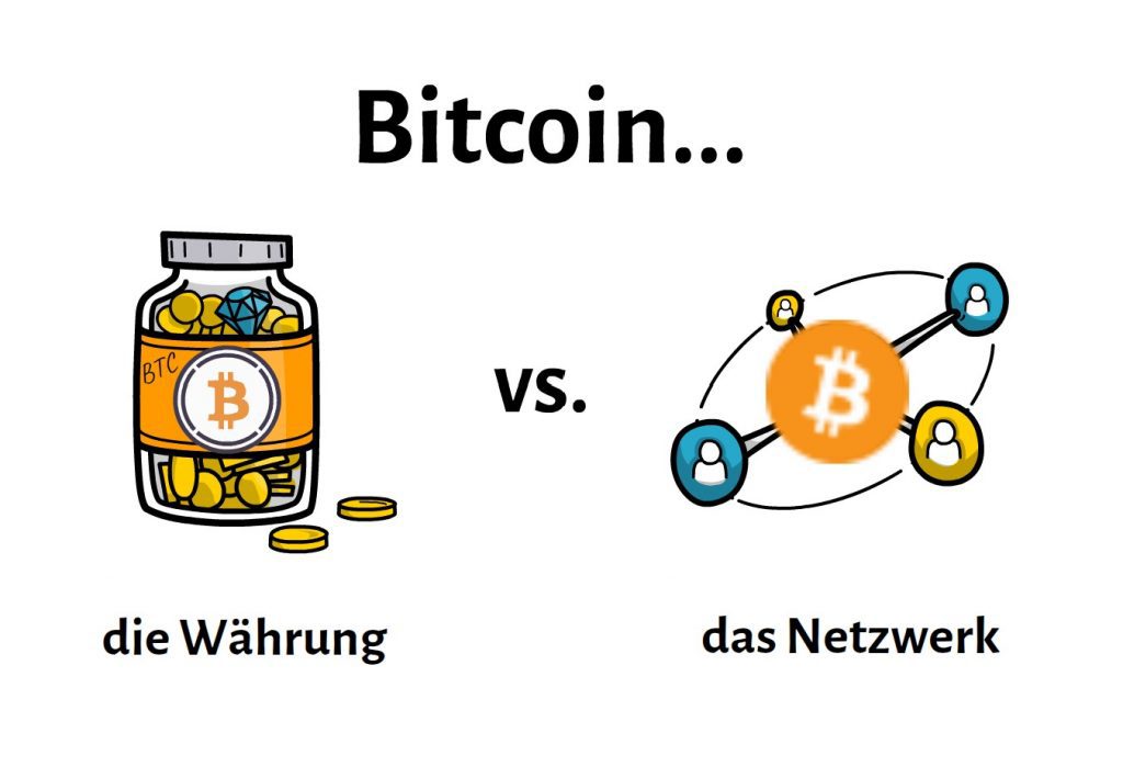 Bitcoin vs. BTC