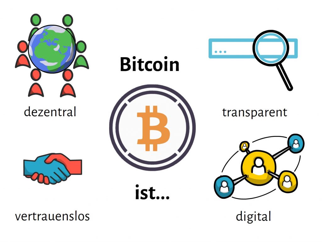 Was ist Bitcoin - seine 4 Attribute