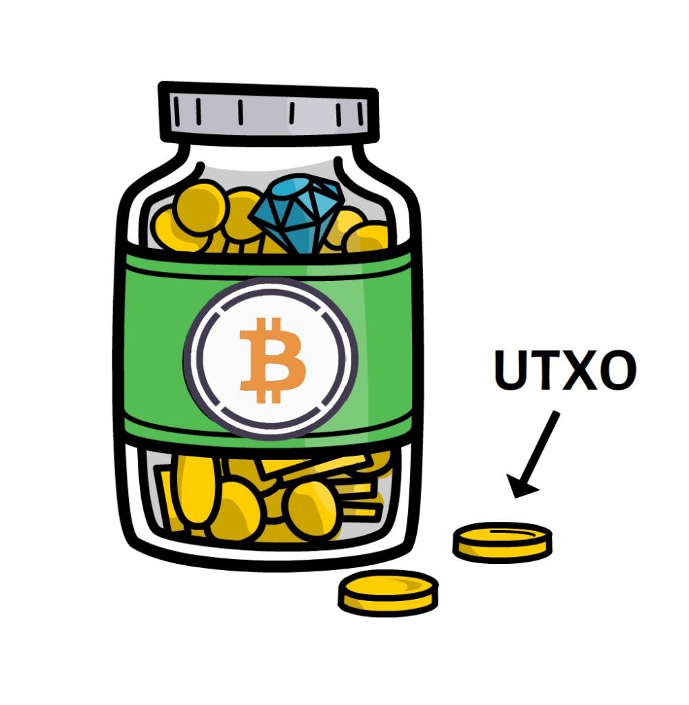 Was ist UTXO? Das Wechselgeld von Bitcoin