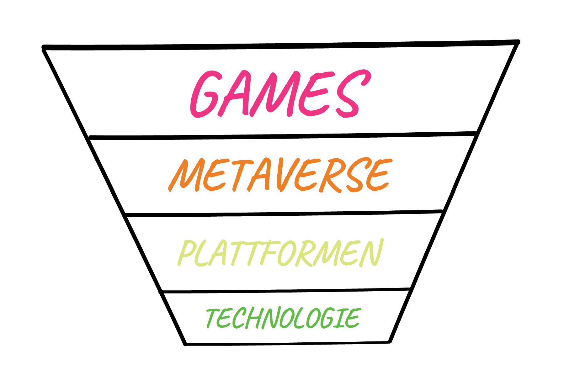 Metaverse & Gaming Portfolio Aufbau für eine gute Diversifizierung