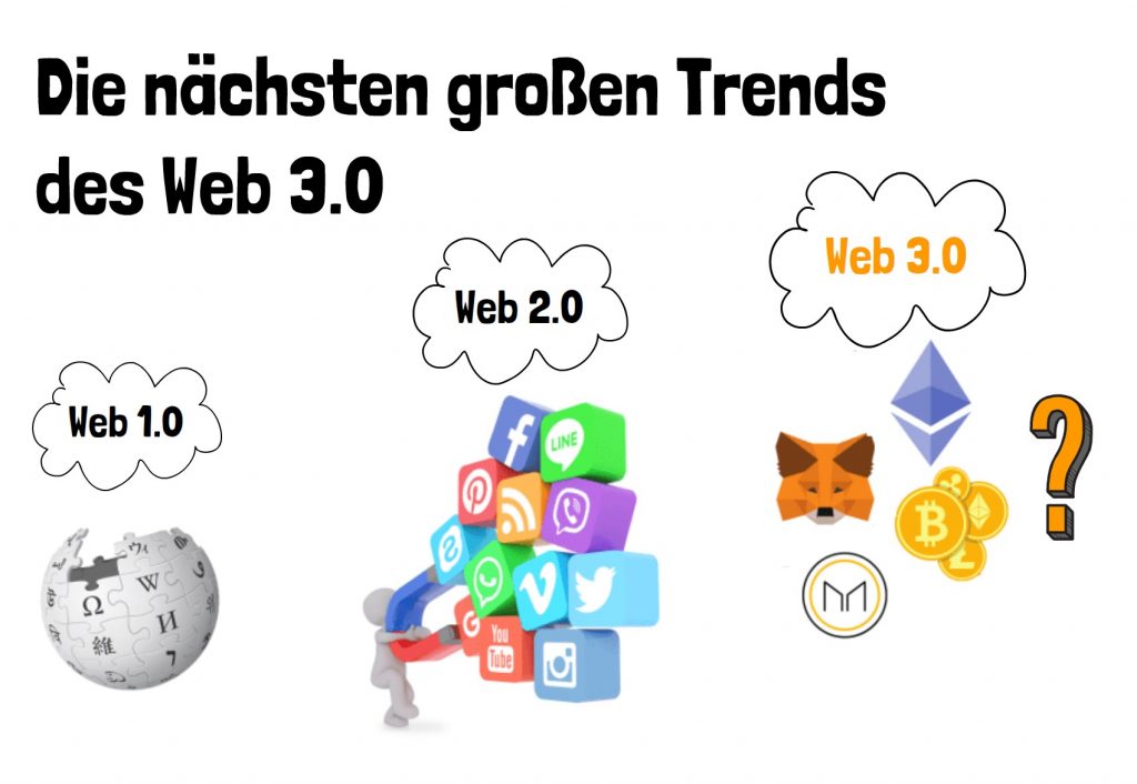 Trends von Web 3.0