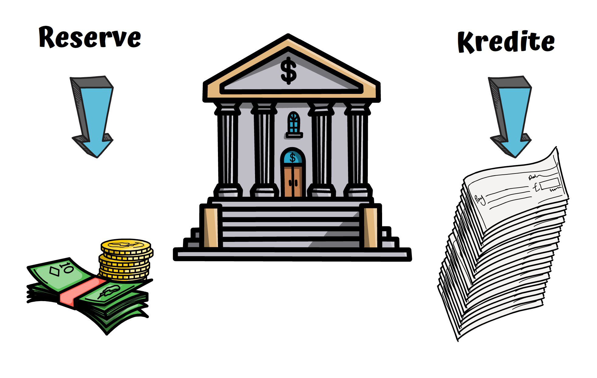 Das Reserve/ Kredit - Verhältnis einer Bank oder Stablecoins