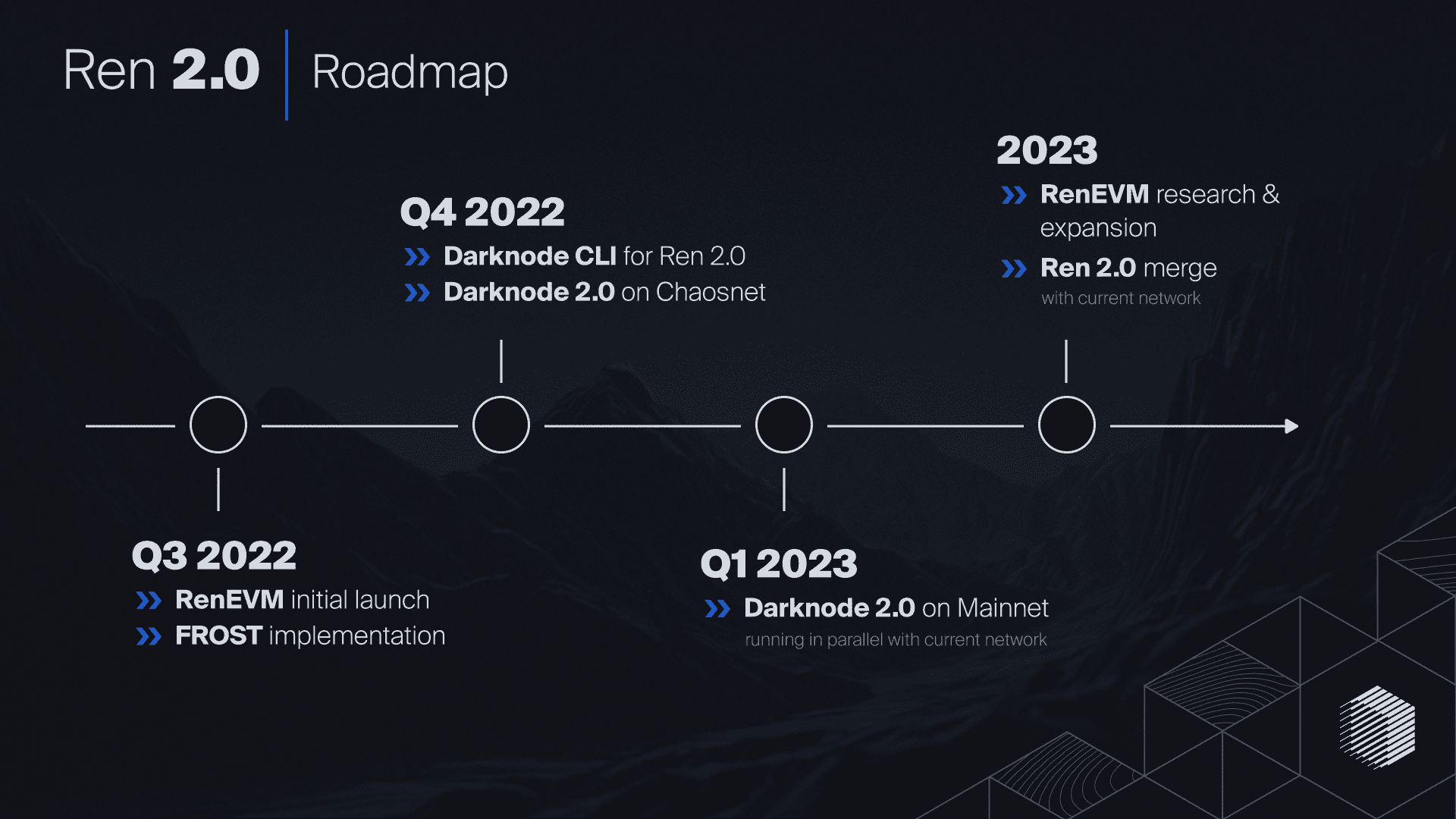 Die Roadmap von Ren 2.0