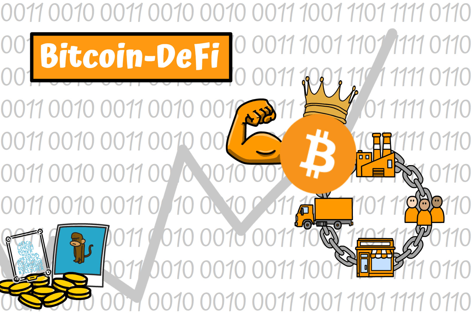 Titelbild zur Bitcoin-DeFi Narrative