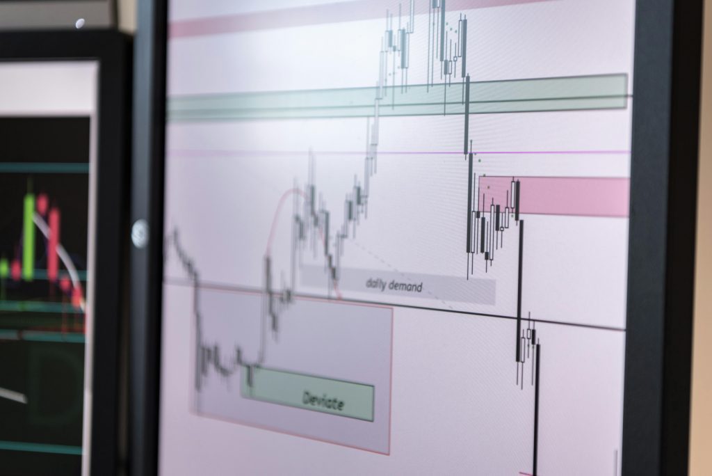 Chart zeigt fallenden Kurs mit Demand-Zonen