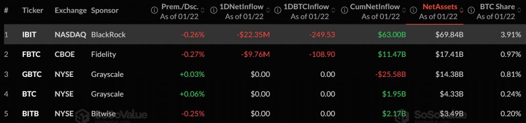 Die aktuell größten Krypto-ETFS sind auch gleichzeitig die aktuell größten Bitcoin-ETFs