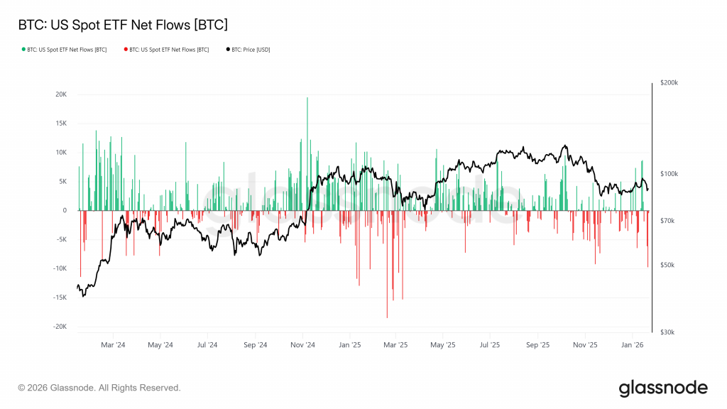 ETF-Flows verstehen