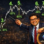 Titelbild für die Analyse zum Ethereum Kurs mit der kritischen Würdigung der Ethereum Prognose von Tom Lee